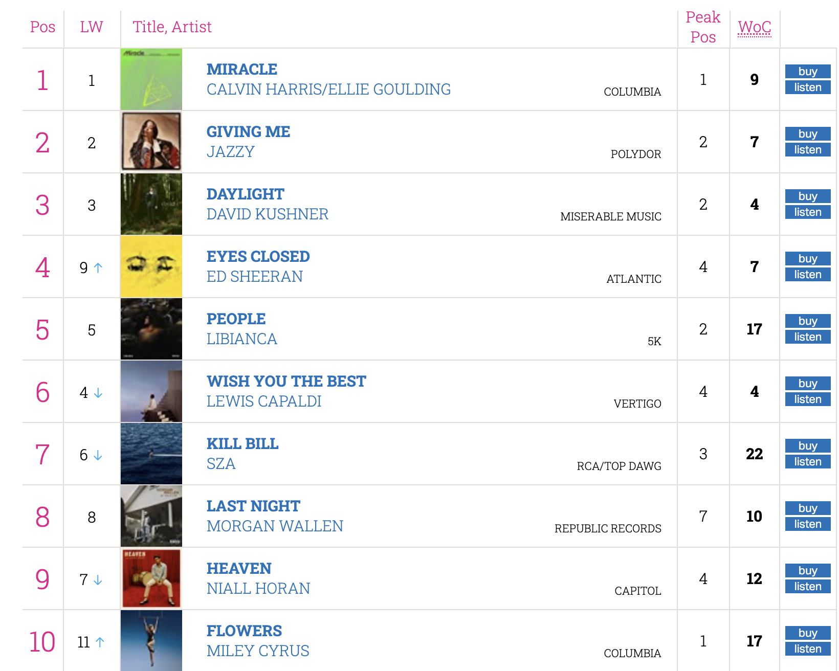 Irish Album Charts Ed Sheeran's Subtract' surpasses Springsteen Hotpress